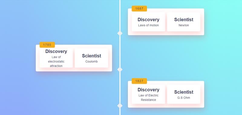 Animated Milestones Timeline