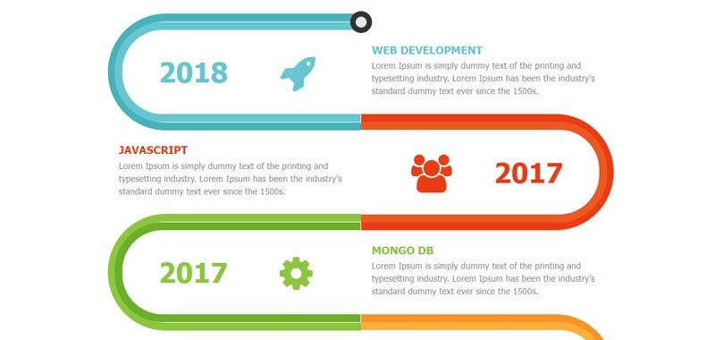 Vertical Timeline Design