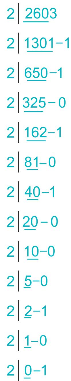 Hexadecimal Number System