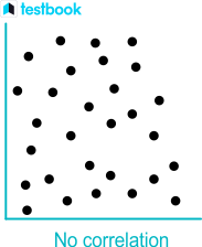 Correlation
