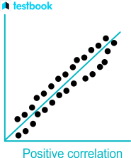 Correlation