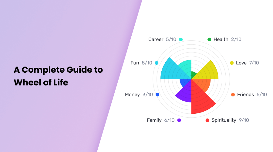 A Complete Guide to The Wheel of Life