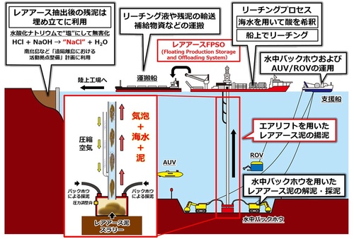 日本、一気にレアアース大国へ!!