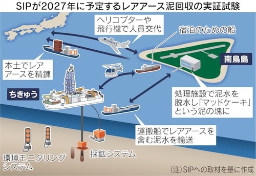 日本、一気にレアアース大国へ!!