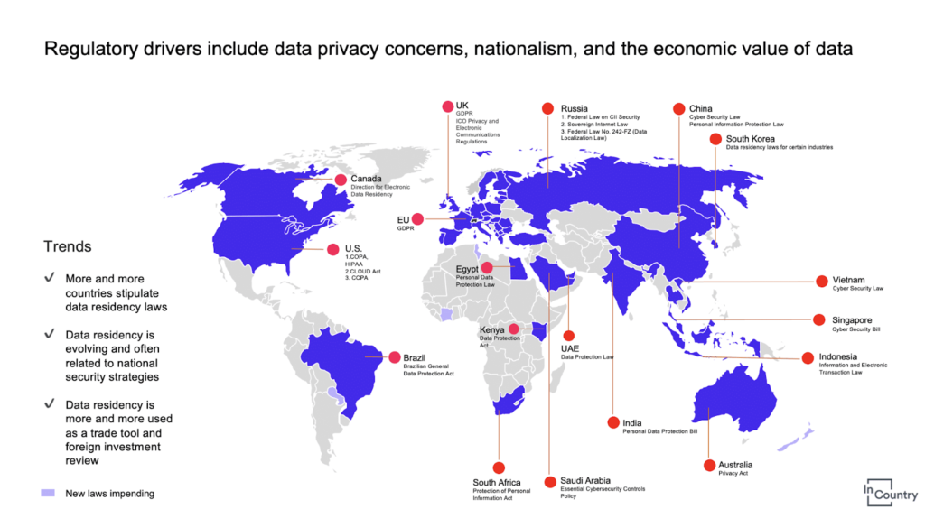 Required data protection activities by country