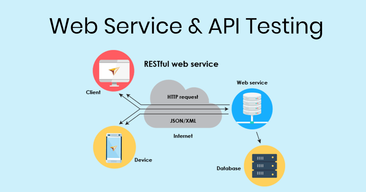 Web Service Testing Web Service Testing