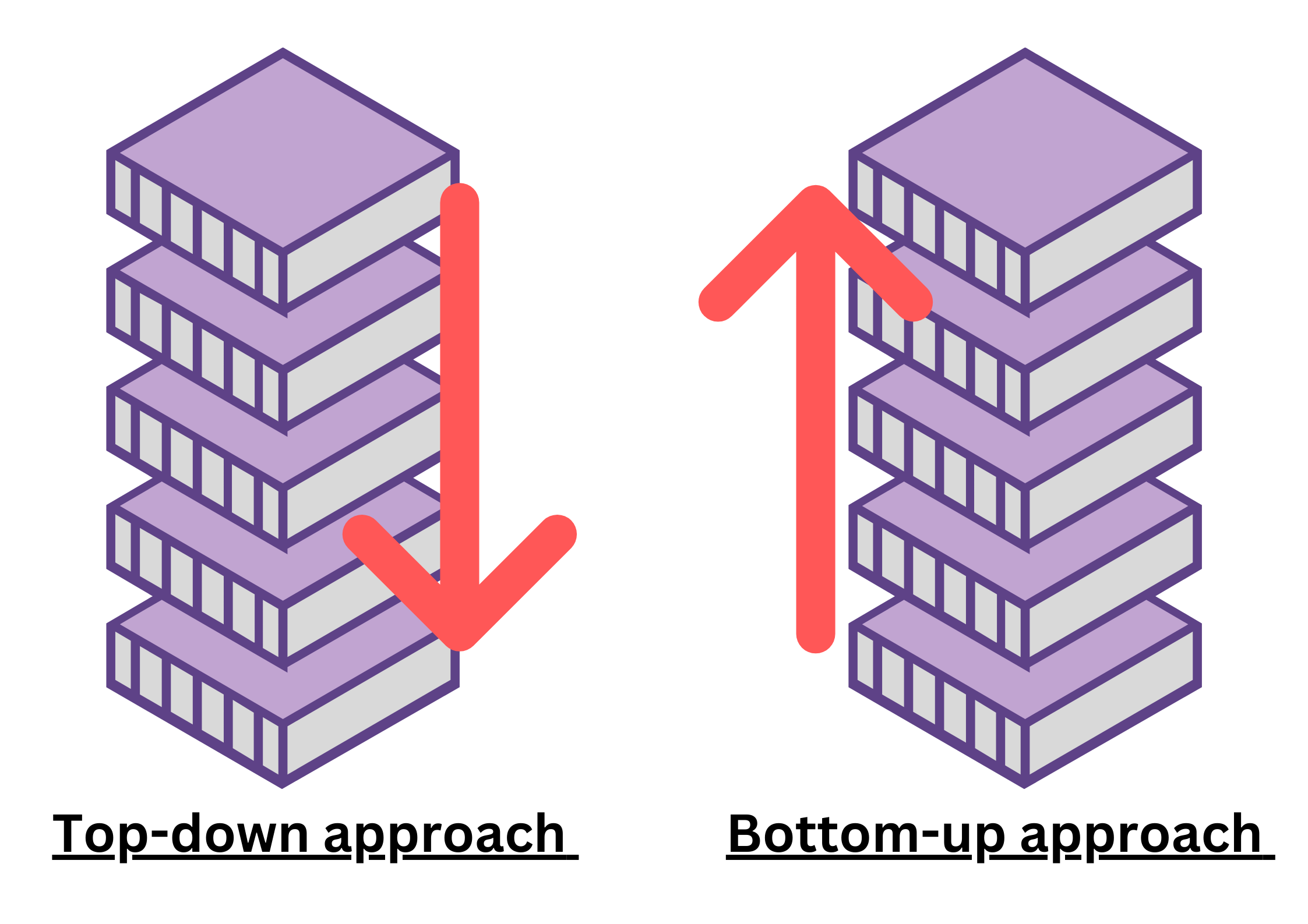 top down and bottom up approach top down and bottom up approach