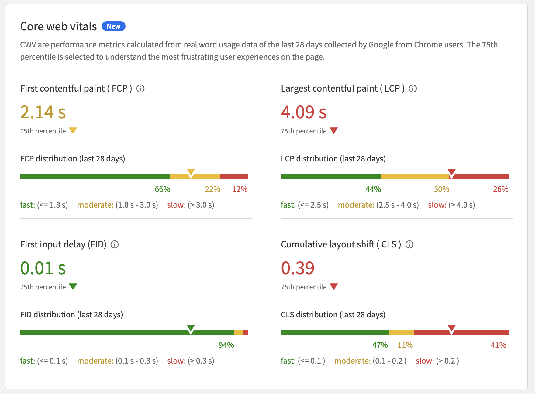 Core Web Vitals Core Web Vitals