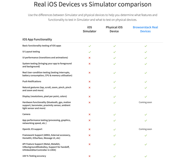 Test on Real Devices vs iOS Test on Real Devices vs iOS