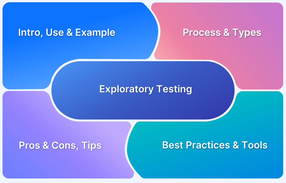 Exploratory-Testing-A-Detailed-Guide Exploratory-Testing-A-Detailed-Guide