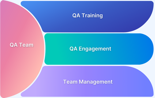 How to train, engage and manage a QA Team