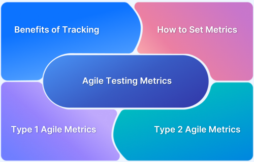 Agile Testing Metrics that every tester must know Agile Testing Metrics that every tester must know