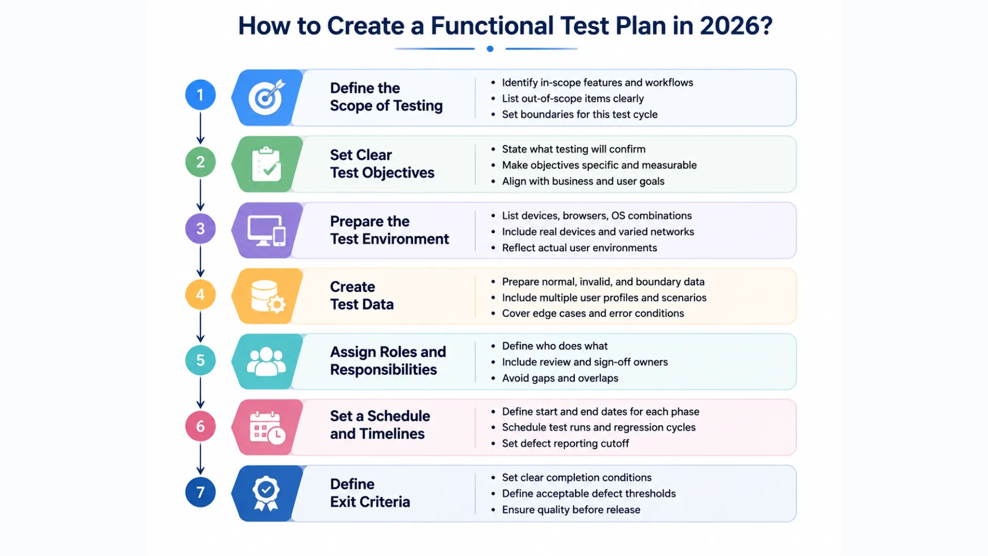 How to create a functional test plan How to create a functional test plan
