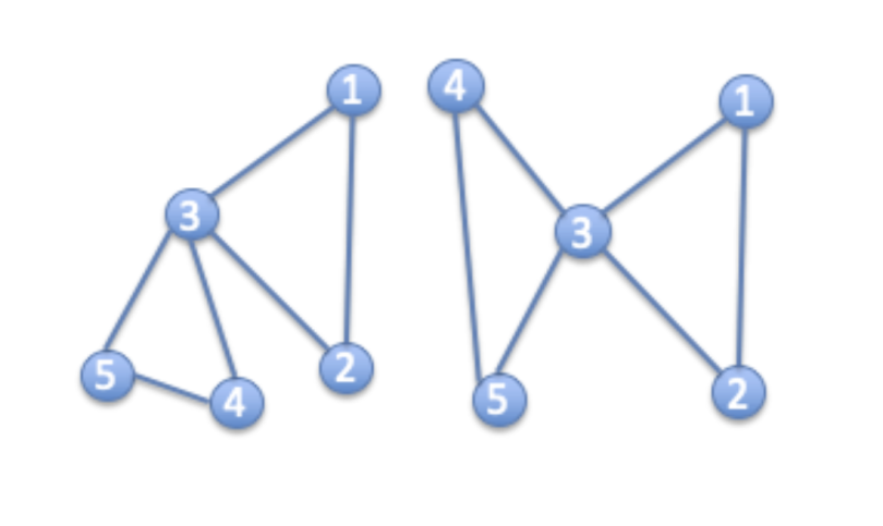 graph data structures