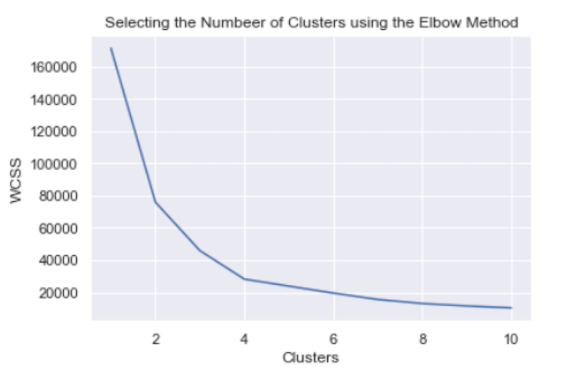 data-clustering-python