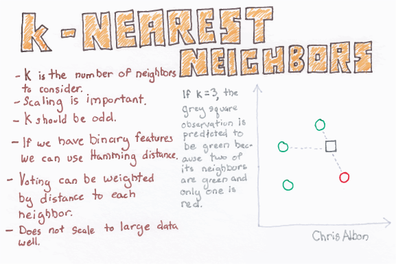 supervised machine learning classification knn 1