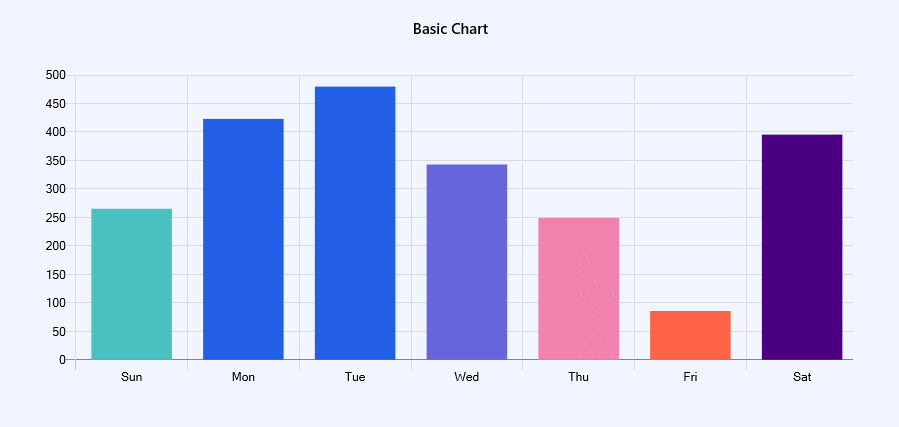 Bar Chart
