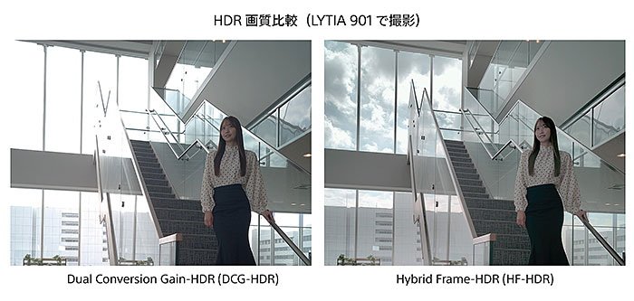 ソニーが1/1.12型・約2億画素のモバイル用センサー「LYTIA 901」を発表。モバイル用センサーとして初めてセンサー内にAIチップ内蔵。