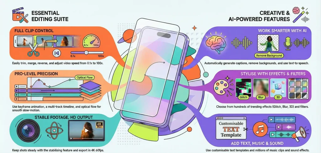 Capcut MOD APK Latest Version v18.5.0 (Premium Unlocked) 2026 9 capcut pro mod apk latest version