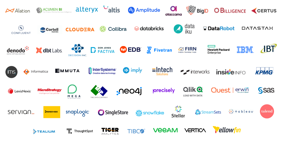 CDAO Past & Current Sponsors 6623 CDAO Past & Current Sponsors 6623