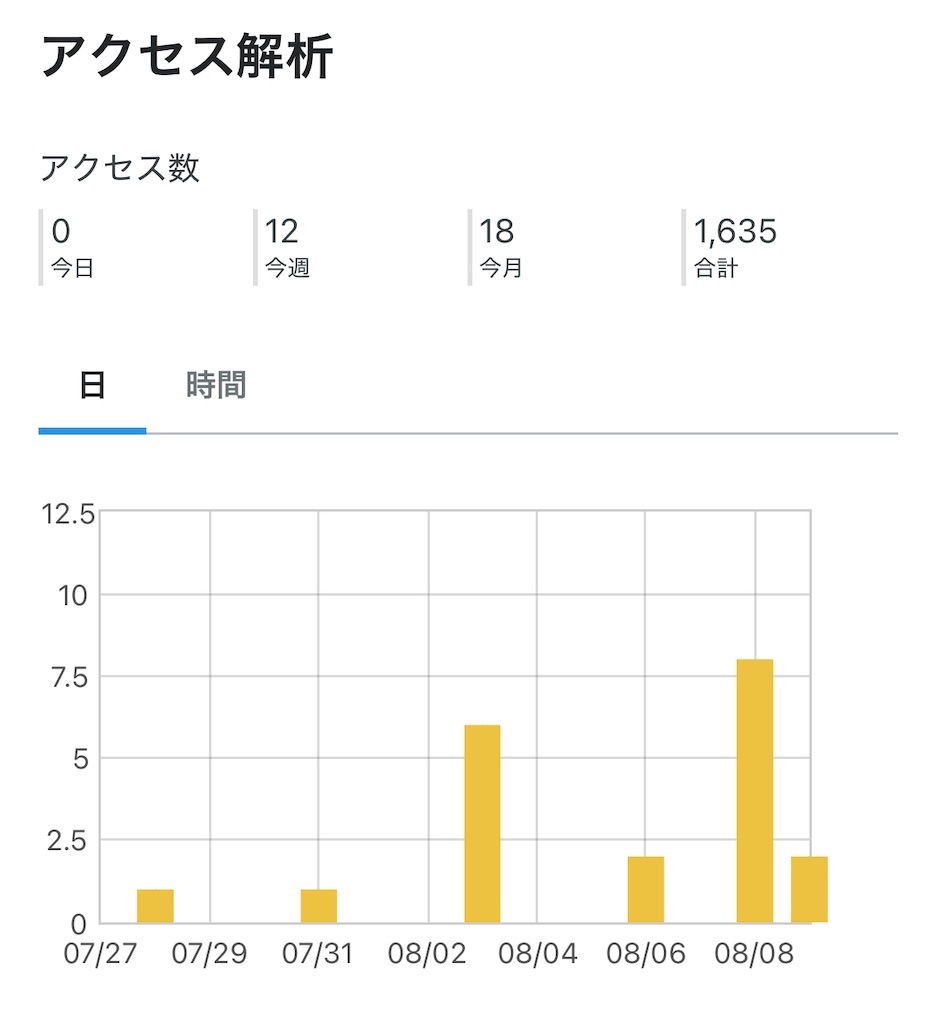 f:id:Ayumu588:20250810024101j:image f:id:Ayumu588:20250810024101j:image