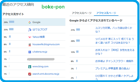 f:id:Boke-Boke:20200325195836p:plain f:id:Boke-Boke:20200325195836p:plain