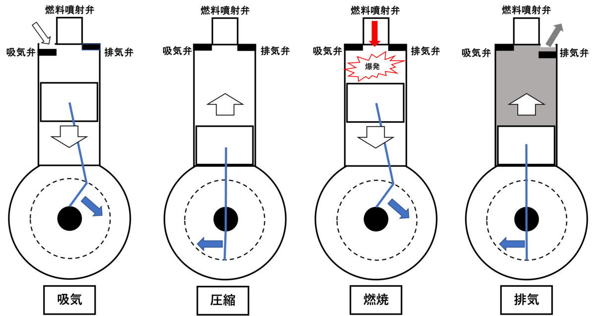 f:id:Furutaka:20220123192709p:plain