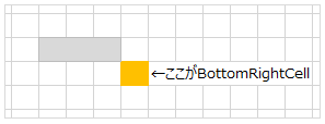 BottomRightCellのズレ