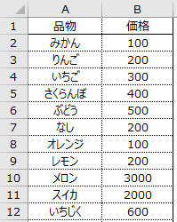 FindメソッドよりMATCH関数を使うべきデータ