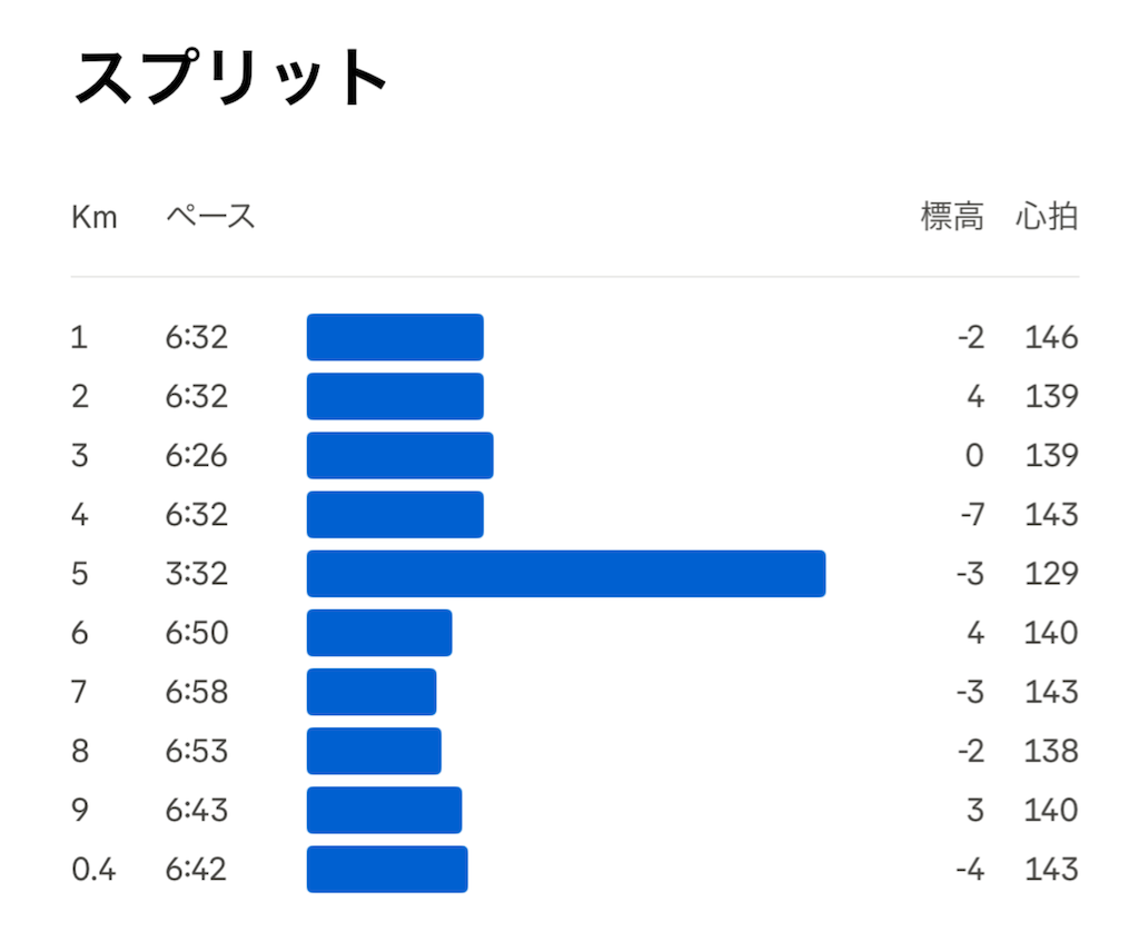 f:id:berry42195:20250513115822p:image f:id:berry42195:20250513115822p:image