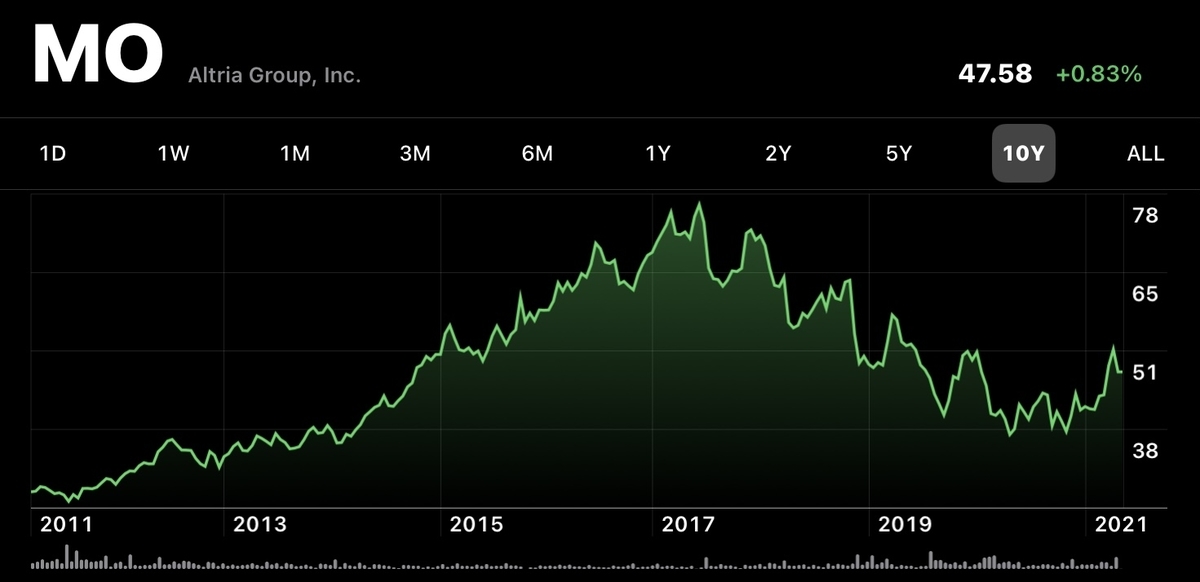 f:id:buffett_hello:20210422211708j:plain