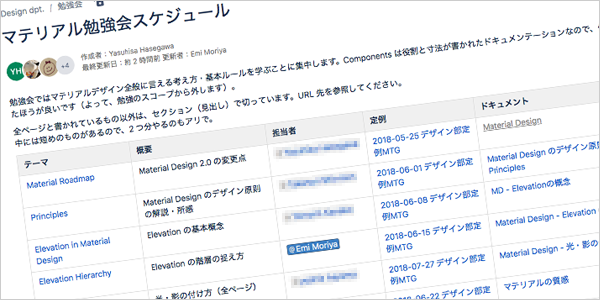 f:id:cw-moriya:20190717123404p:plain Material Design勉強会担当表のキャプチャ(一部)