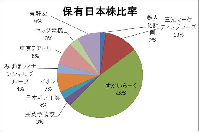 f:id:doubleworkandstock:20180603221205p:plain f:id:doubleworkandstock:20180603221205p:plain