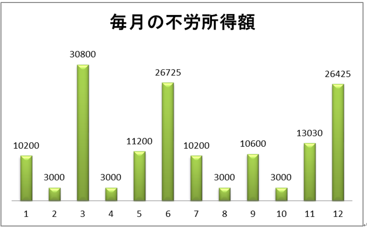 f:id:doubleworkandstock:20180603221603p:plain f:id:doubleworkandstock:20180603221603p:plain