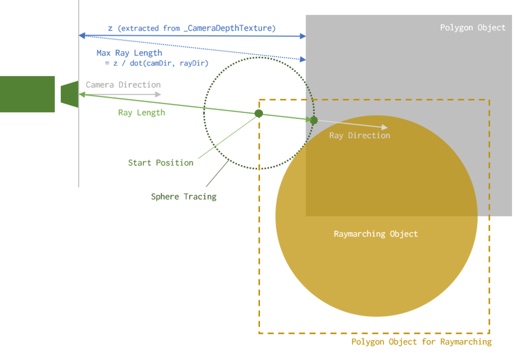 f:id:hecomi:20180927231307p:plain f:id:hecomi:20180927231307p:plain