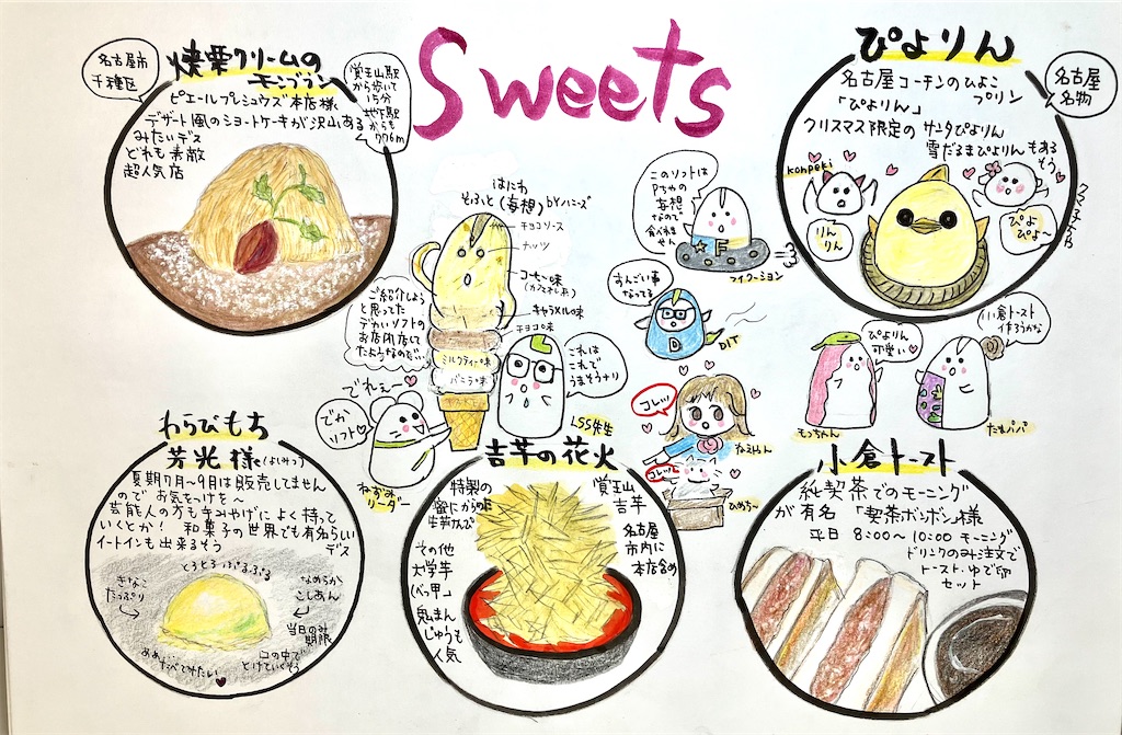 f:id:hukunekox:20221206140328j:image f:id:hukunekox:20221206140328j:image