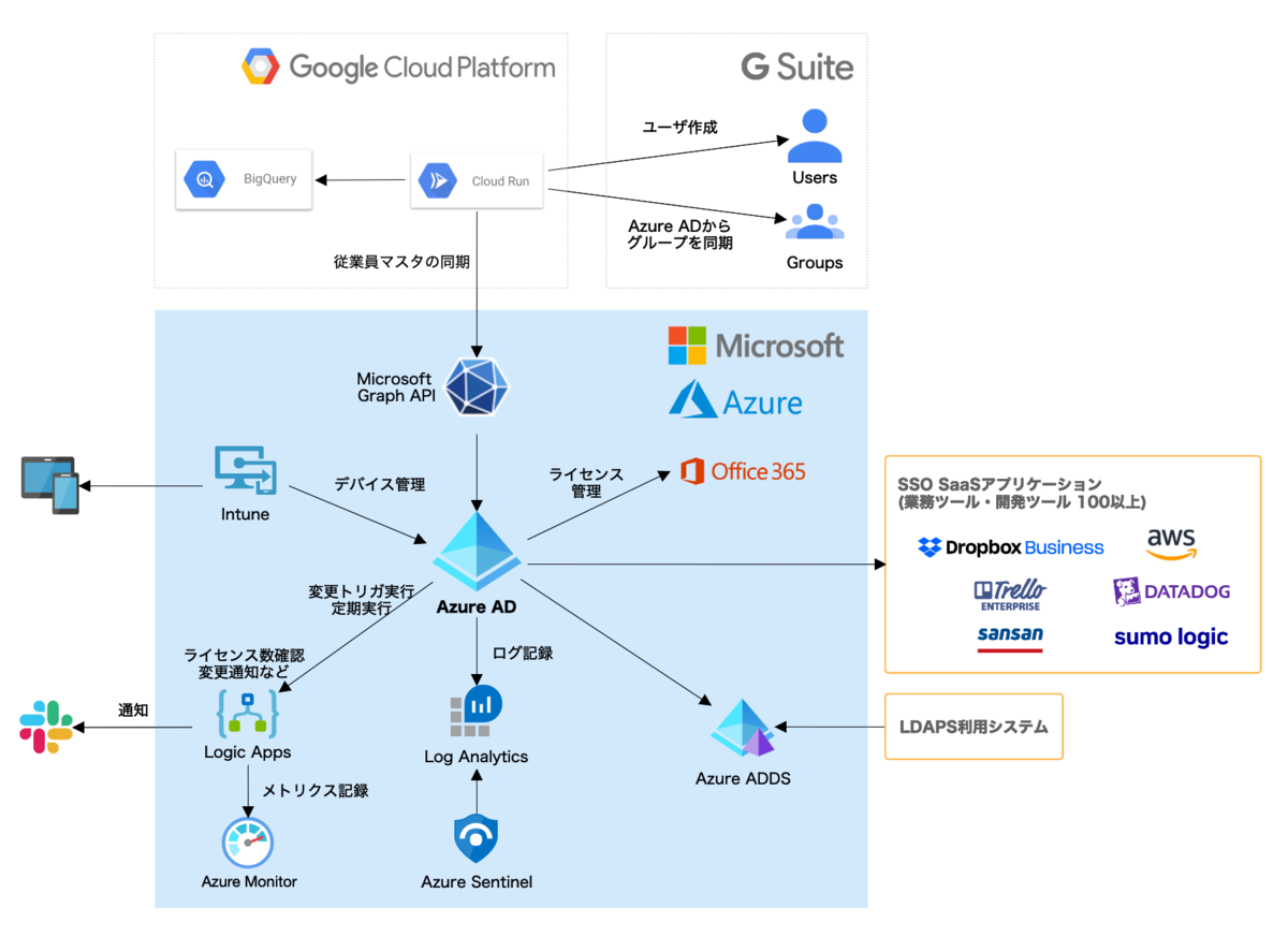 f:id:i_ogi:20191209102759p:plain f:id:i_ogi:20191209102759p:plain