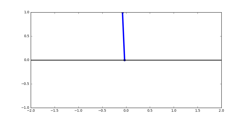 f:id:imslotter:20170320213944g:plain f:id:imslotter:20170320213944g:plain