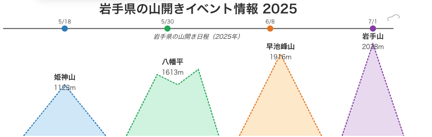 岩手県の山開き情報
