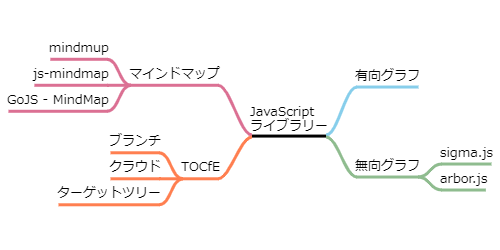 f:id:jsstudy:20190301230401p:plain f:id:jsstudy:20190301230401p:plain