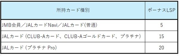 Campaign limited to those under 29 years old No-4