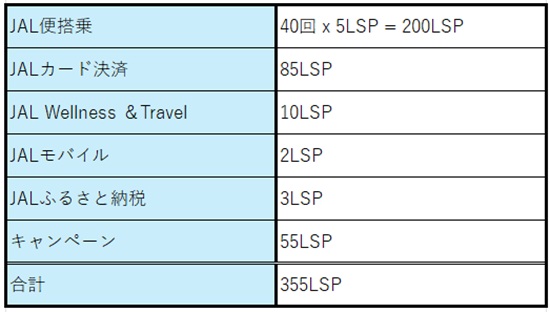 2025 JAL LSP Run No-1