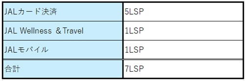 2025 JAL LSP Run No-4