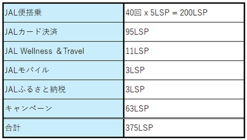 2025 JAL LSP Run No-6
