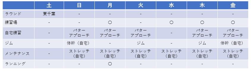 f:id:lowhandicapper:20200605172306p:plain f:id:lowhandicapper:20200605172306p:plain