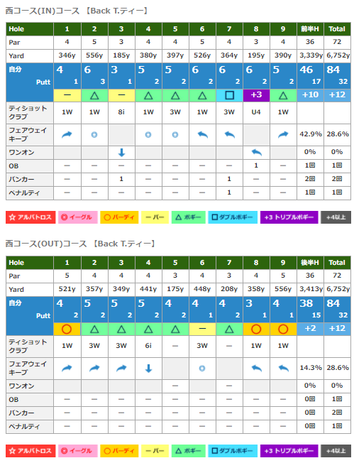 f:id:lowhandicapper:20200921161936p:plain f:id:lowhandicapper:20200921161936p:plain