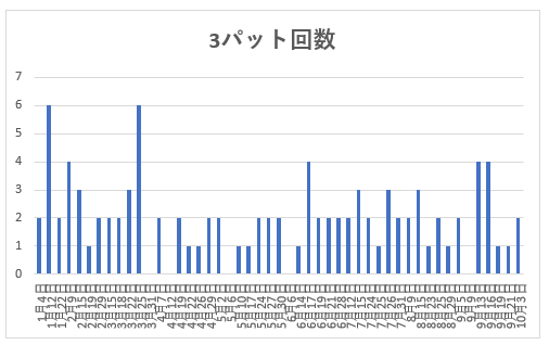 f:id:lowhandicapper:20201006163302p:plain f:id:lowhandicapper:20201006163302p:plain