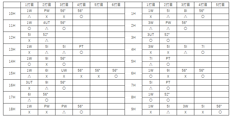 f:id:lowhandicapper:20210613171052p:plain