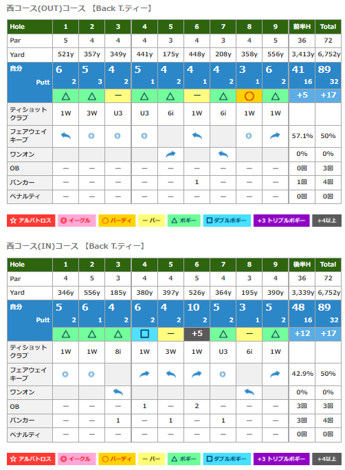 f:id:lowhandicapper:20210828155256p:plain