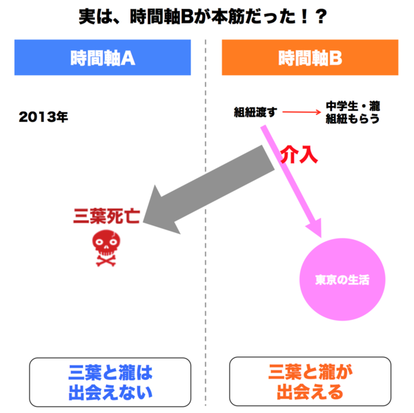 f:id:rick08:20160929233504p:plain f:id:rick08:20160929233504p:plain